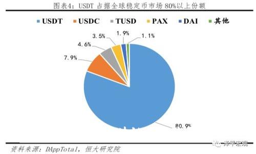 Tokenim：揭开区块链项目骗局的真相