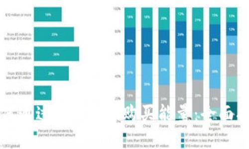 如何通过Tokenim购买能量：全面指南